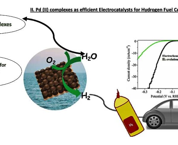 SSSIHL-Research-Areas-Chemistry-Hydrogen-Fuel-Cell