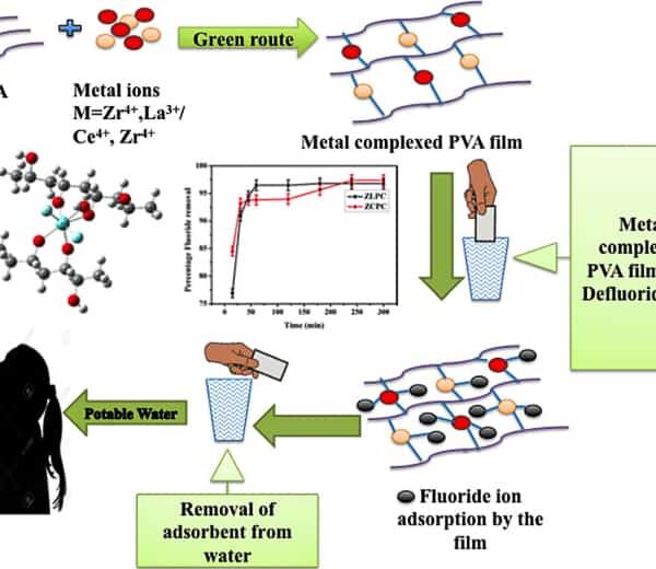 SSSIHL-Research-Areas-Chemistry-Selective-Fluoride-Removal