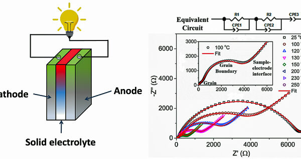 SSSIHL-Research-Areas-Physics-Materials-for-Energy