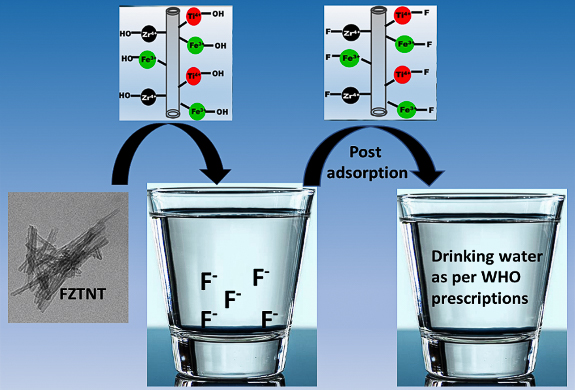 SSSIHL-Research-Areas-Physics-Nanomaterials-Environmental-Remediation