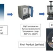 Boosting Sensor Efficiency with Low-Temperature, Lead-Free Ceramic Innovation